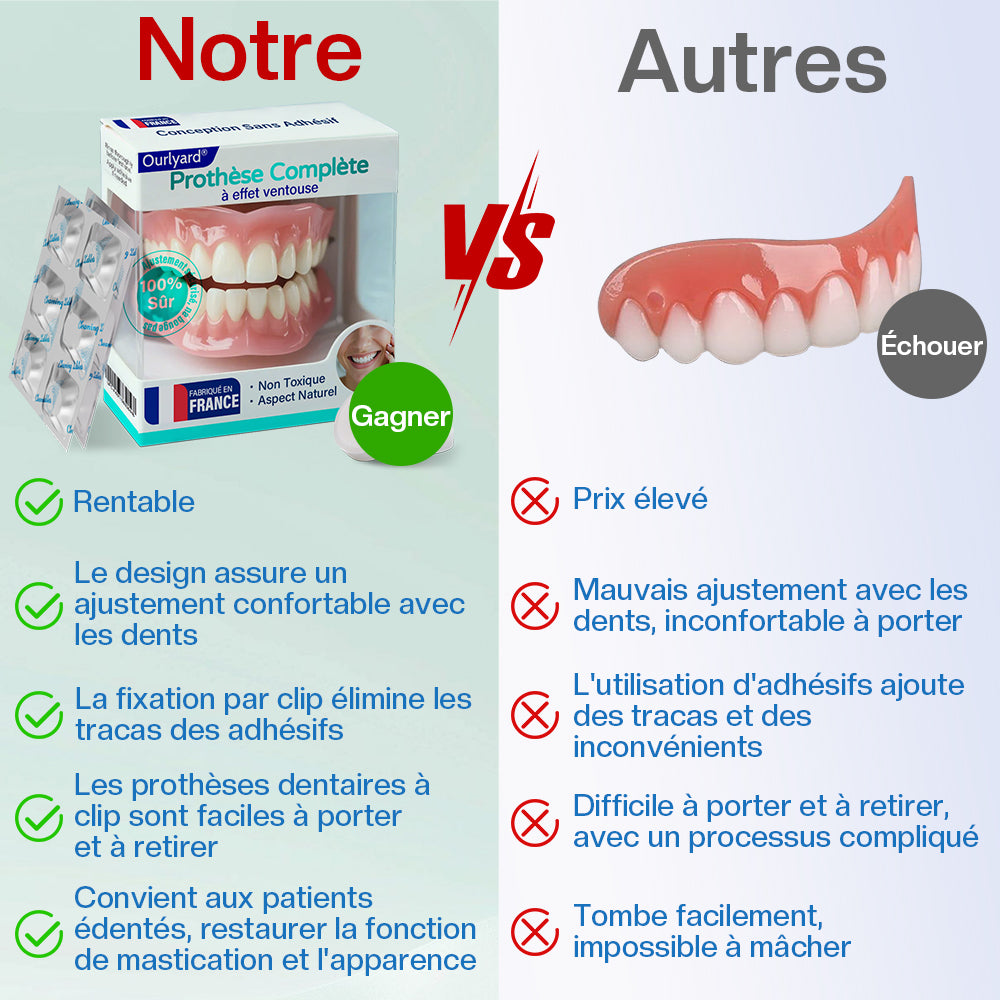 ✅ Fabriqué et expédié depuis la France | Prothèse complète à succion Ourlyard® 🍀